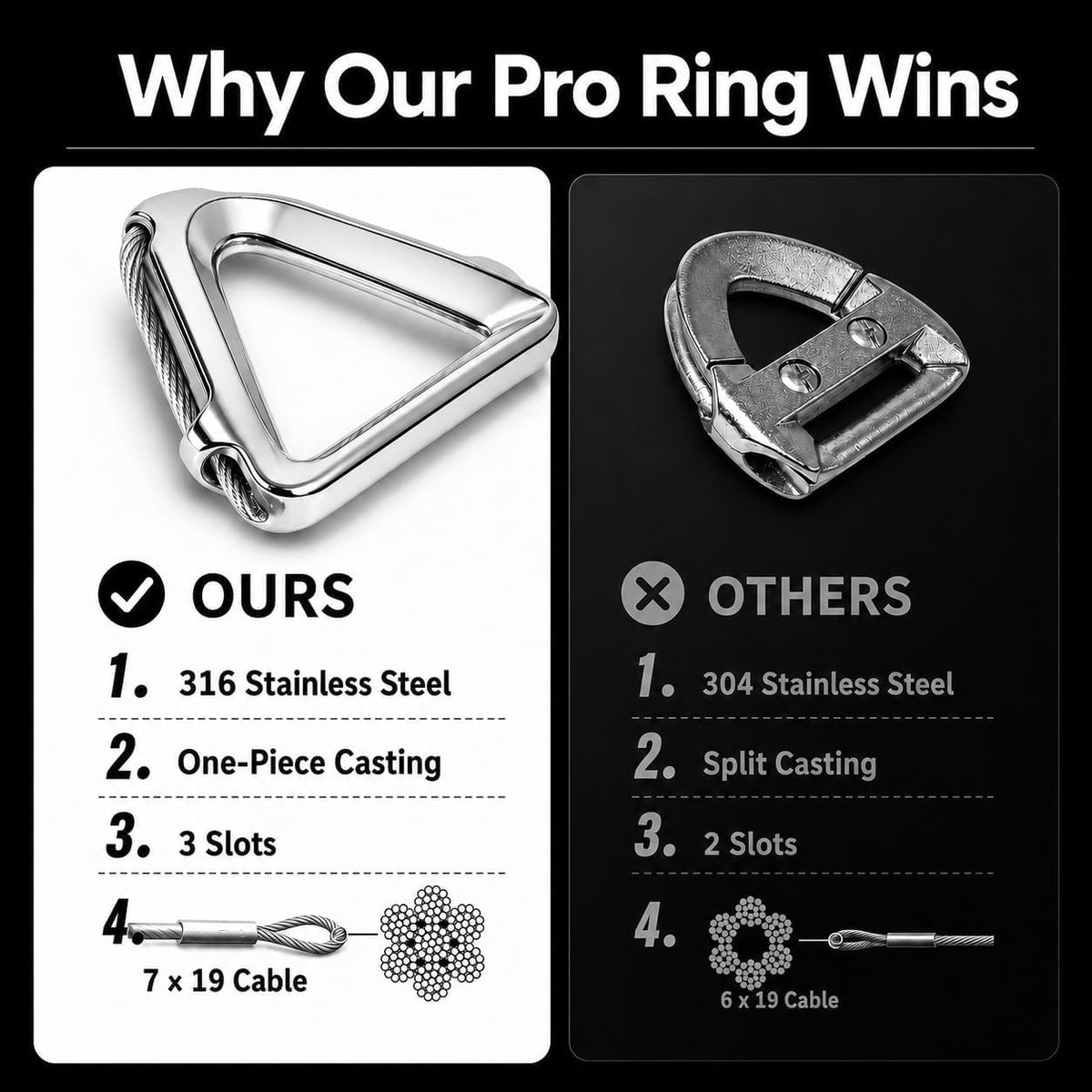 ShadeMart Custom Pro Ring Heavy Duty Shade Sail 4