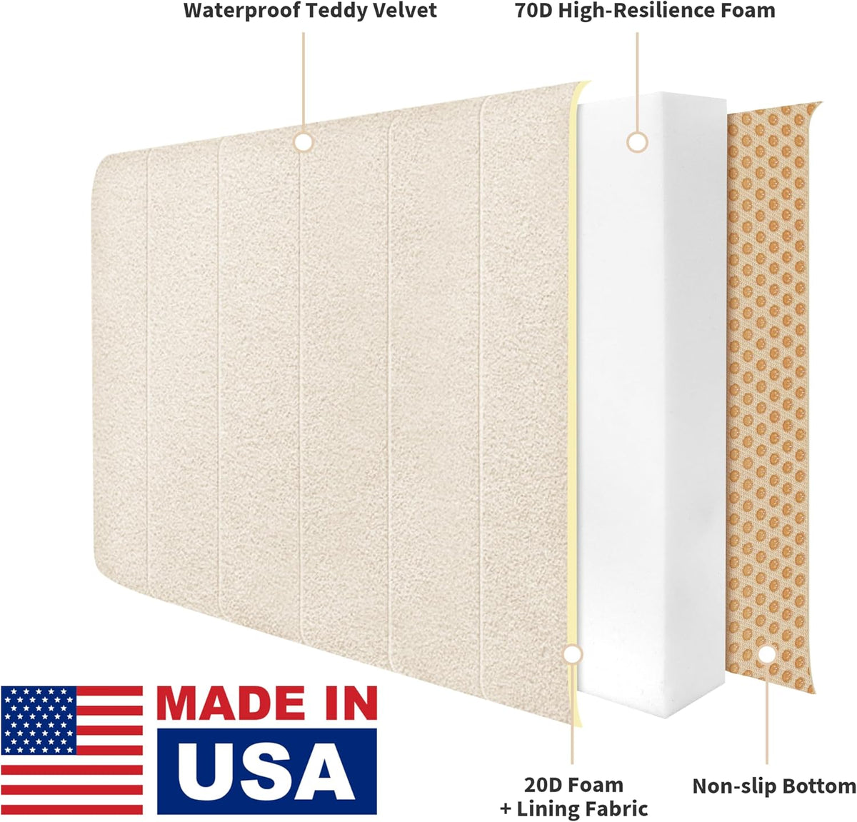 ShadeMart Custom Window Seat Cushion