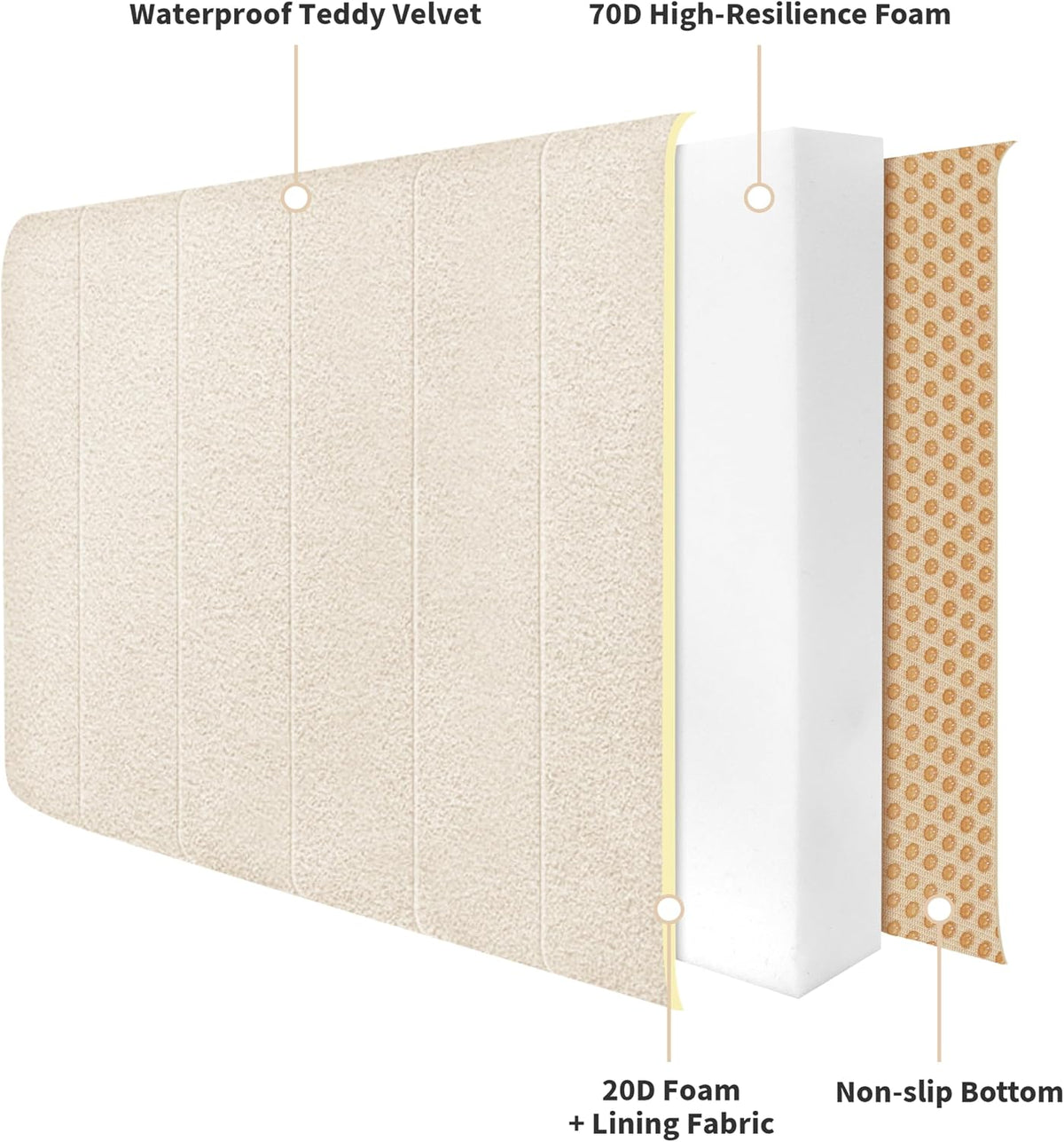 ShadeMart Custom Window Seat Cushion 5